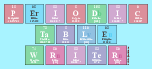 Periodic
 Table
 Writer
