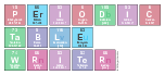 Periodic
 Table
 Writer
