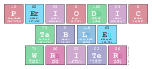 Periodic
 Table
 Writer