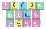 Future
 Sciene
 Teacher