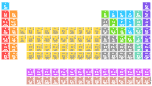 H                He
 LiBe          BC|N|OFNe
 NaMg          AlSiP|S|ClAr
 KCaScTiVCrMnFeCoNiCuZnGaGeAsSeBrKr
 RbSrYZrNiMoTcRuRhPdAgCdInSnSbTeIXe
 CsBa HfTaWReOsIrPtAuHgTlPbBiPoAtRn
 FrRa RfDbSgBhHsMtDsRgCnNhFlMcLvTsOg
 
    LaCePrNdPmSmEuGdTbDyHoErTmYbLu
    AcThPaUNpPuAmCmBkCfEsFmMdNoLr