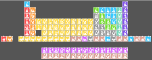  H                He 
  LiBe          BC|N|OFNe 
 NaMg          AlSiP|S|ClAr
 KCaScTiVCrMnFeCoNiCuZnGaGeAsSeBrKr
 RbSrYZrNbMoTcRuRhPdAgCdInSnSbTeIXe
 CsBa HfTaWReOsIrPtAuHgTlPbBiPoAtRn
 FrRa RfDbSgBhHsMtDsRgCnUutFlUupLvUusUuo
 
    LaCePrNdPmSmEuGdTbDyHoErTmYbLu
    AcThPaUNpPuAmCmBkCfEsFmMdNoLr