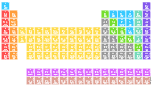 H                He
 LiBe          BC|N|OFNe
 NaMg          AlSiP|S|ClAr
 KCaScTiVCrMnFeCoNiCuZnGaGeAsSeBrKr
 RbSrYZrNiMoTcRuRhPdAgCdInSnSbTeIXe
 CsBa HfTaWReOsIrPtAuHgTlPbBiPoAsRn
 FrRa RfDbSgBhHsMtDsRgCnNhFlMcLvTsOg
 
    LaCePrNdPmSmEuGdTbDyHoErTmYbLu
    AcThPaUNpPuAmCmBkCfEsFmMdNoLr