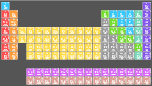 H                He
 LiBe          BC|N|OFNe
 NaMg          AlSiSPClAr
 KCaScTiVCrMnFeCoNiCuZnGaGeAsSeBrKr
 RbSrYZrNiMoTcRuRhPdAgCdInSnSbTeIXe
 CsBa HfTaWReOsIrPtAuHgTlPbBiPoAsRn
 FrRa RfDbSgBhHsMtDsRgCnNhFlMcLvTsOg
 
    LaCePrNdPmSmEuGdTbDyHoErTmYbLu
    AcThPaUNpPuAmCmBkCfEsFmMdNoLr