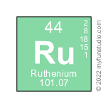 Ru