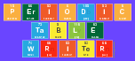 Periodic
 Table
 Writer