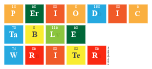 Periodic
 Table
 Writer