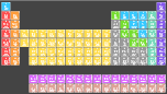 H                He
 LiBe          BC|N|OFNe
 NaMg          AlSiP|S|ClAr
 KCaScTiVCrMnFeCoNiCuZnGaGeAsSeBrKr
 RbSrYZrNiMoTcRuRhPdAgCdInSnSbTeIXe
 CsBa HfTaWReOsIrPtAuHgTlPbBiPoAtRn
 FrRa RfDbSgBhHsMtDsRgCnNhFlMcLvTsOg
 
    LaCePrNdPmSmEuGdTbDyHoErTmYbLu
    AcThPaUNpPuAmCmBkCfEsFmMdNoLr