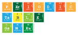 Periodic
 Table
 Games