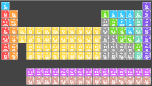 H                He
 LiBe          BC|N|OFNe
 NaMg          AlSiP|S|ClAr
 KCaScTiVCrMnFeCoNiCuZnGaGeAsSeBrKr
 RbSrYZrNiMoTcRuRhPdAgCdInSnSbTeIXe
 CsBa HfTaWReOsIrPtAuHgTlPbBiPoAsRn
 FrRa RfDbSgBhHsMtDsRgCnNhFlMcLvTsOg
 
    LaCePrNdPmSmEuGdTbDyHoErTmYbLu
    AcThPaUNpPuAmCmBkCfEsFmMdNoLr