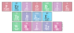 Periodic
 Table
 Writer