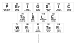 Periodic
 Table
 Writer
 