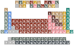 Periodic Table
 -Of Elements-
 H                He
 LiBe          BC|N|OFNe
 NaMg          AlSiP|S|ClAr
 KCaScTiVCrMnFeCoNiCuZnGaGeAsSeBrKr
 RbSrYZrNbMoTcRuRhPdAgCdInSnSbTeIXe
 CsBa*HfTaWReOsIrPtAuHgTlPbBiPoAtRn
 FrRa⁑RfDbSgBhHsMtDsRgCnNhFlMcLvTsOg
 
 *LaCePrNdPmSmEuGdTbDyHoErTmYbLu
 ⁑AcThPaUNpPuAmCmBkCfEsFmMdNoLR