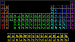 H                He
 LiBe          BC|N|OFNe
 NaMg          AlSiPS|ClAr
 KCaScTiVCrMnFeCoNiCuZnGaGeAsSeBrKr
 RbSrYZrNbMoTcRuRhPdAgCdInSnSbTeIXe
 CsBa HfTaWRhOsIrPtAuHgTlPbBiPoAtRn
 FrRa RfDbSgBhHsMtDsRgCnNhFlMcLvTsOg
 
 LaCePrNdPmSmEuGdTbDyHoErTmYbLu
 AcThPaUNpPuAmCmBkCfEsFmMdNoLr