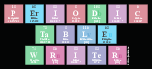 Periodic
 Table
 Writer