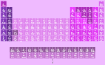 H                He
 Libe          B|c|n|o|f|ne
 Namg          Al|si|p|s|cl|ar
 Kcasctivcrmnfeconicuzngageassebrkr
 Rbsryzrnbmotcrurhpdagcdinsnsbteixe
 Csbaluhftawreosirptauhgtlpbbipoatrn
 Frralrrfdbsgbhhsmtdsrgcnnhflmclvtsog
 
 Laceprndpmsmeugdtbdyhoertmyblu
 Acthpaunppuamcmbkcfesfmmdnolr
 