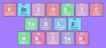 Periodic
 Table
 Writer