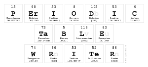 Periodic
 Table
 Writer