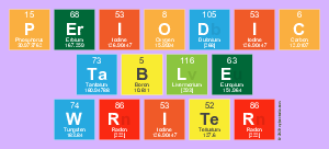 Periodic
 Table
 Writer