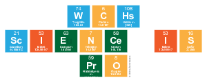 WCHS 
 Science Is
 Pro