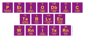 Periodic
 Table
 Writer