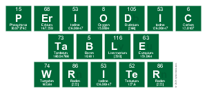 Periodic
 Table
 Writer