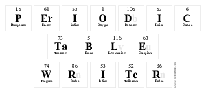 Periodic
 Table
 Writer