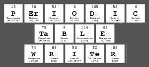 Periodic
 Table
 Writer