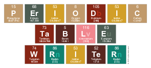 Periodic
 Table
 Writer