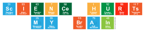 Science Hurts
 My Brain