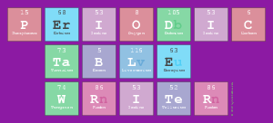 Periodic
 Table
 Writer