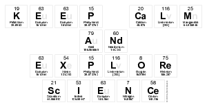 Keep Calm
  And 
 Explore
  Science