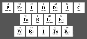 Periodic
 Table
 Writer
