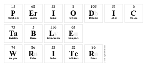 Periodic
 Table
 Writer