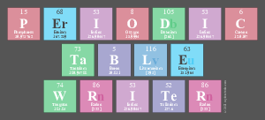 Periodic
 Table
 Writer