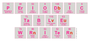 Periodic
 Table
 Writer