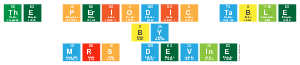The Periodic Table
 By
 Mrs Devine