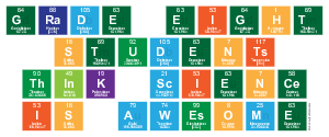 Grade Eight 
 Students
 Think Science 
 Is Awesome