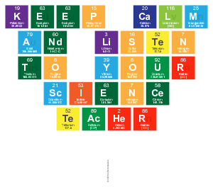 Keep Calm
  And Listen
 To Your
  Science 
 Teacher
 
 