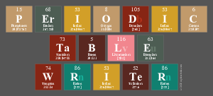 Periodic
 Table
 Writer
