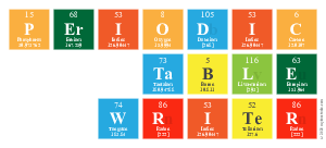 Periodic
 Table
 Writer