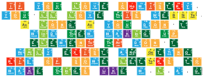 If You Love Chemistry,
 You