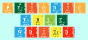 Periodic
 Table
 Writer