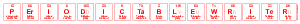 Periodictablewriter