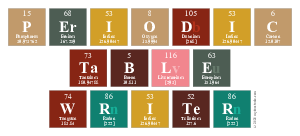 Periodic
 Table
 Writer