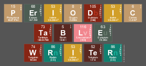 Periodic
 Table
 Writer