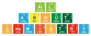 All
 About 
 Chemistry