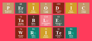 Periodic
 Table
 Writer