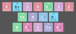 Periodic
 Table
 Writer