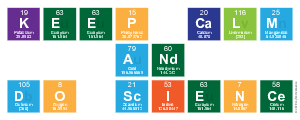 KEEP CALM
 AND 
 DO SCIENCE
